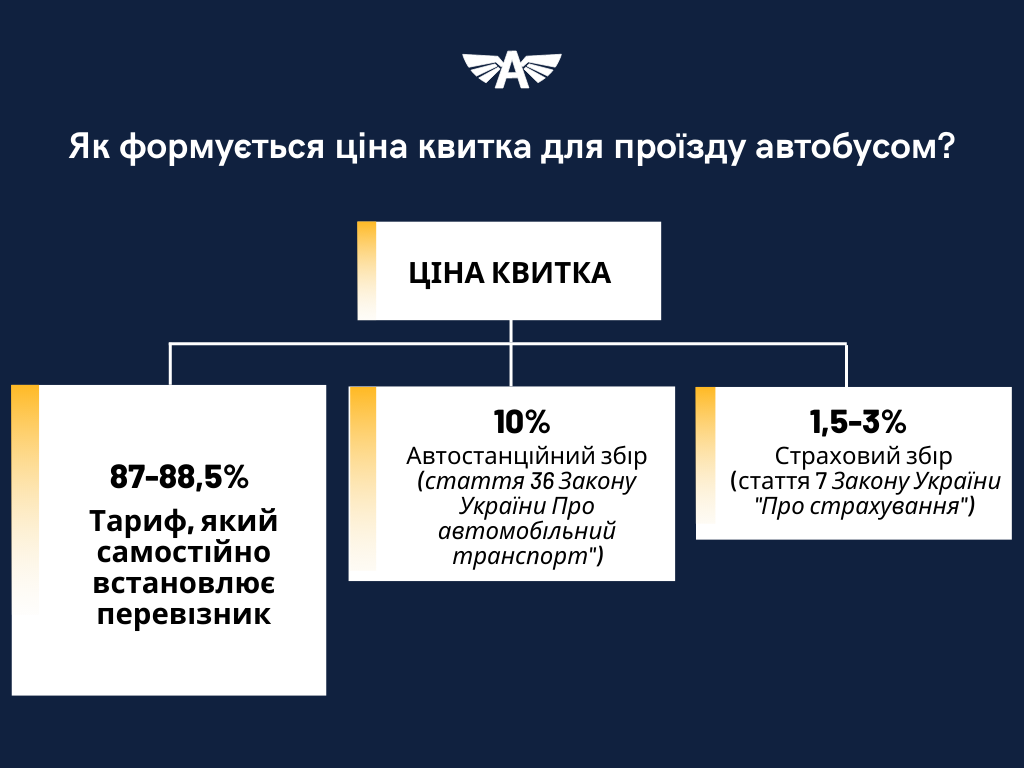 Як формується ціна?